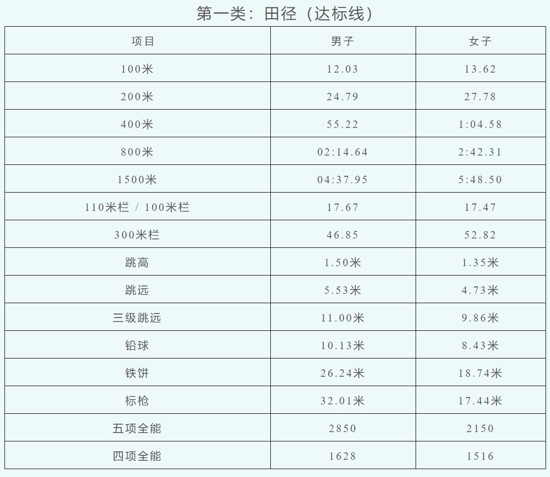 如何提高篮球罚球命中率?_0